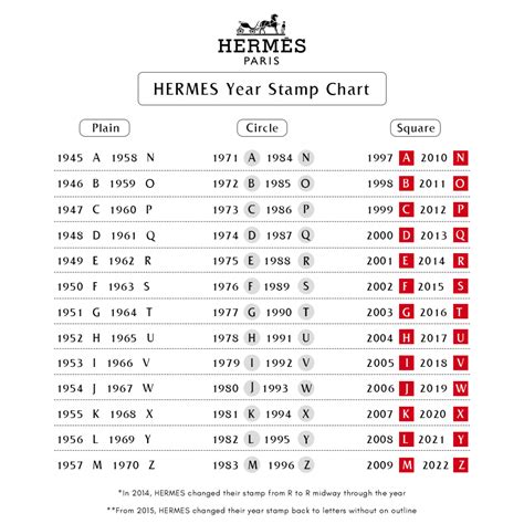 hermes packet code|hermes u stamp 2022.